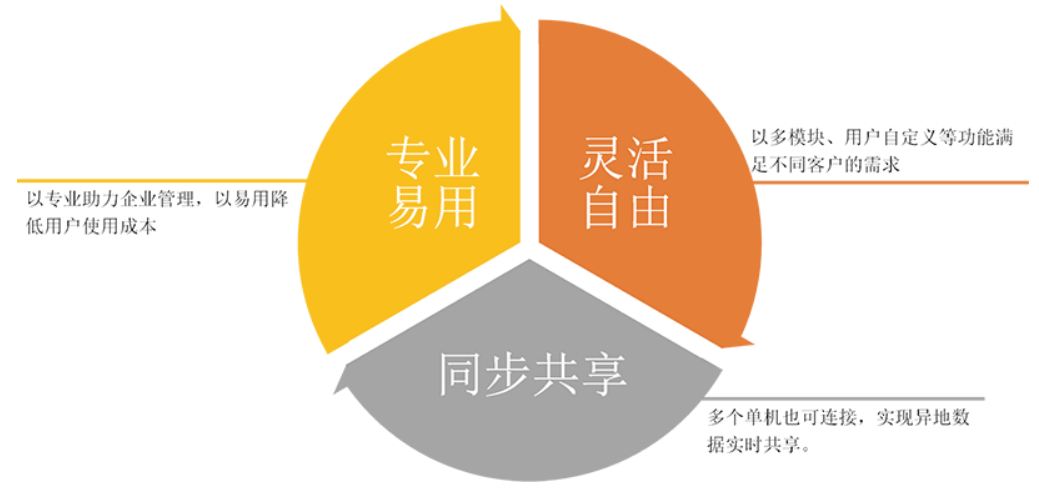 管家婆服裝普及版應用價(jià)值