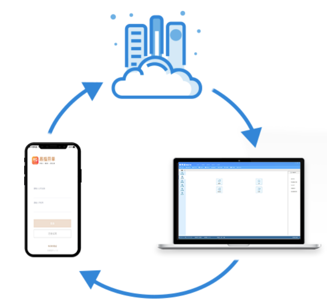 易指開(kāi)單手機進(jìn)銷(xiāo)存+電腦進(jìn)銷(xiāo)存+云端服務(wù)器